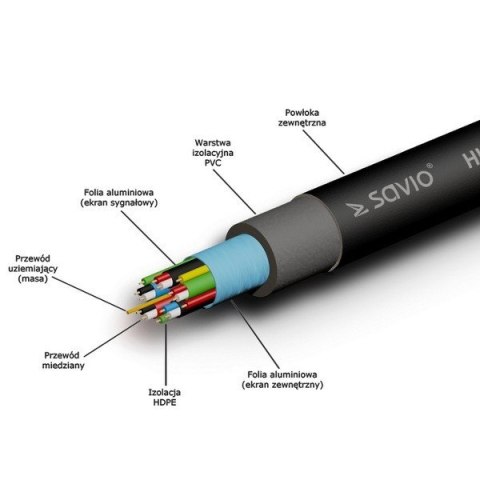 Kabel HDMI v. 1.4, złoty 3D, 4Kx2K, 1,5m, wielopak 10szt., CL-01 Kabel HDMI v. 1.4, złoty 3D, 4Kx2K, 1,5m, wielopak 10szt., CL-01