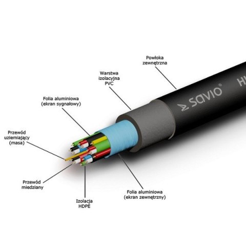 Kabel HDMI złoty v1.4 3D, 4Kx2K, 1.5m, CL-01 Kabel HDMI złoty v1.4 3D, 4Kx2K, 1.5m, CL-01