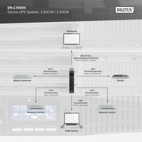 Zasilacz awaryjny UPS Online Rack 19" LCD, 1500VA/1500W, 3x12V/9Ah, 8xC13, USB, RS232, RJ45